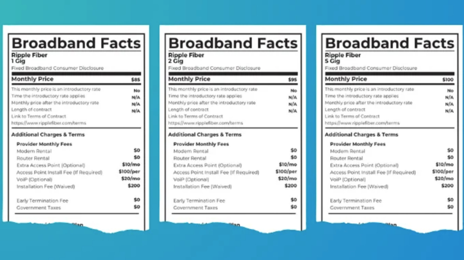 The FCC wants to make easier for ISPs to hide junk fees – Engadget