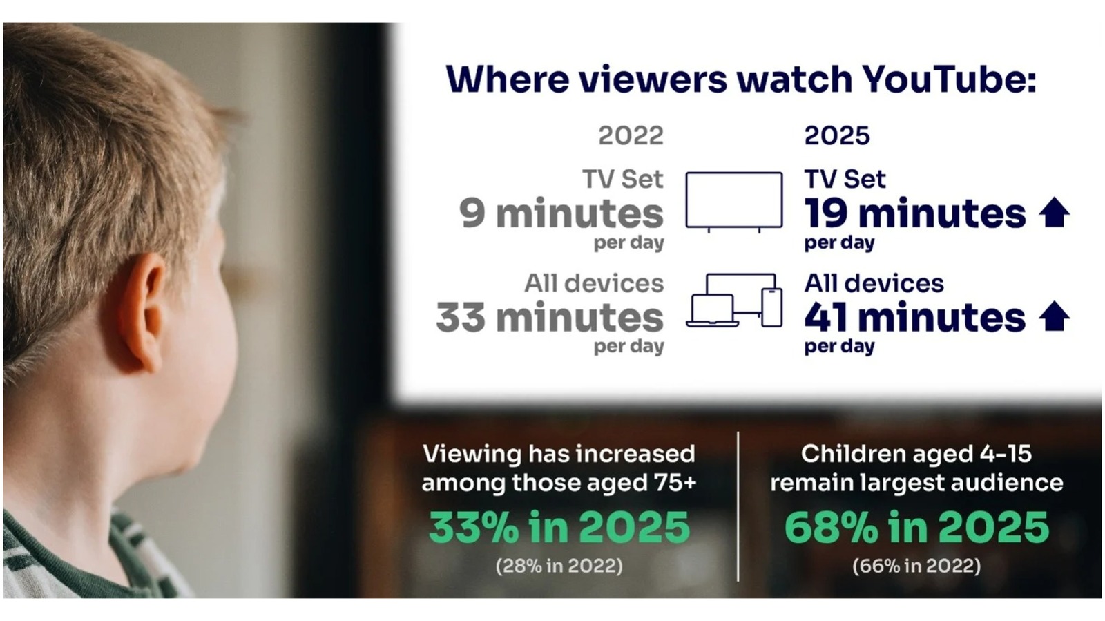 Netflix edges past the BBC in latest UK audience survey – Engadget