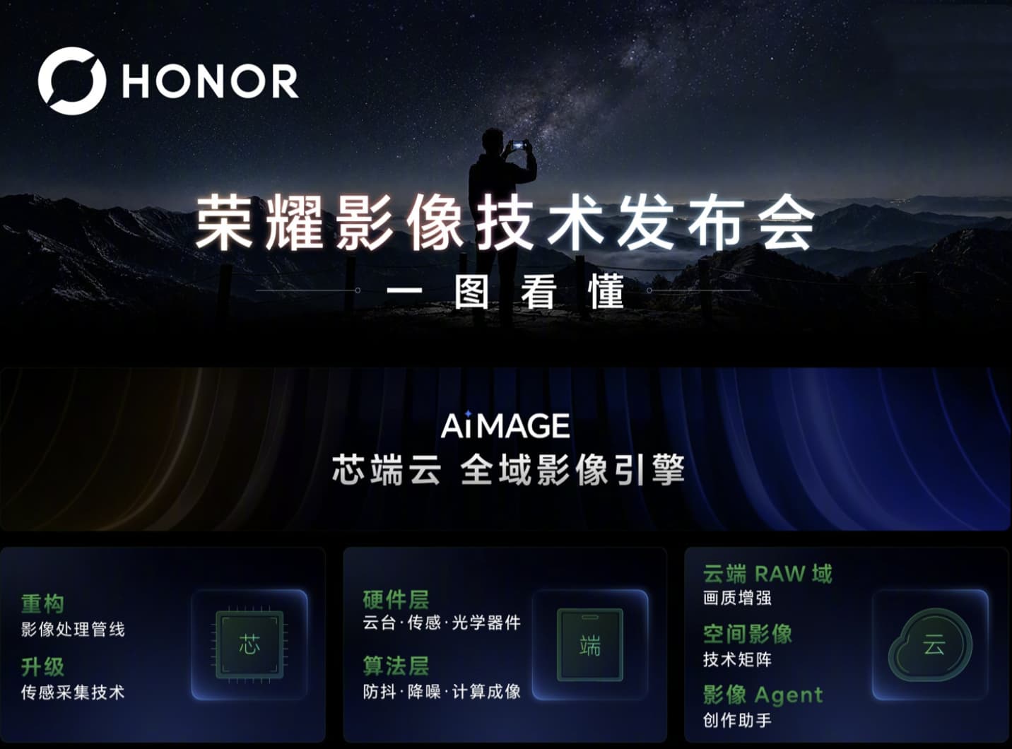 Honor Robot Phone Specifications Revealed: 6.3-Inch LTPO Display, 200MP Cameras and 7,060mAh Battery