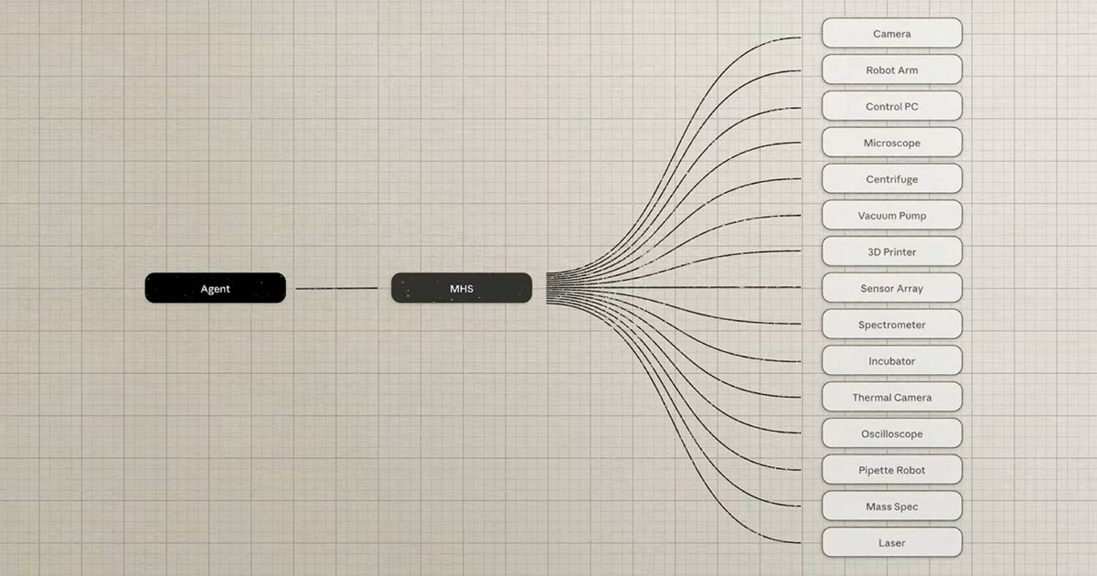 Anthropic previews new standard to streamline AI-to-machine connections