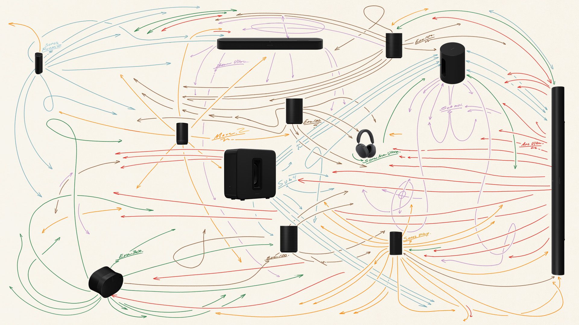 “We know the home, we know audio, we know music” – we speak to Sonos about its operating system rebrand, its “customer-led” focus and app updates