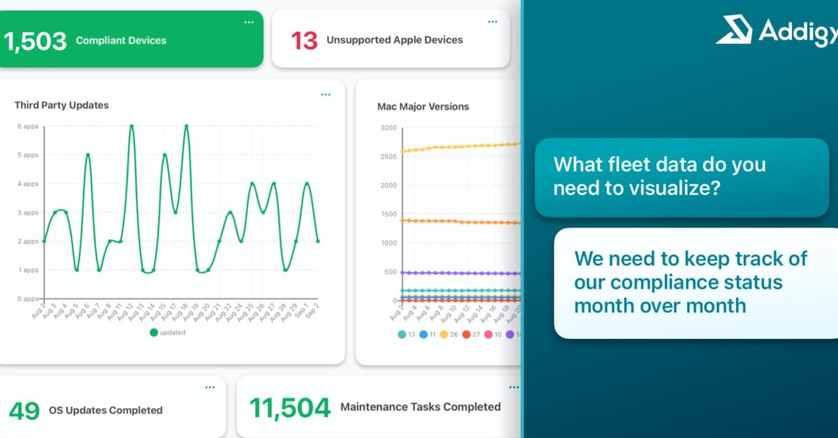 Addigy launches Intelligence Suite, giving IT teams control over how AI is used across their fleet – 9to5Mac