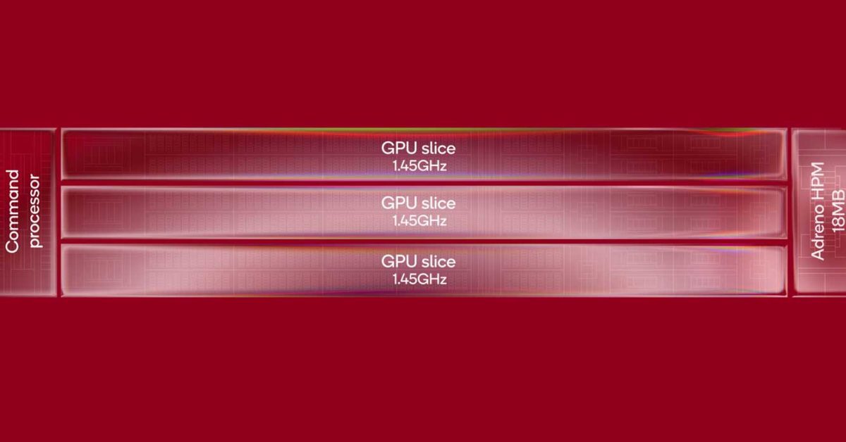 Qualcomm’s upcoming premium chip has Adreno ‘Neural Fusion’ GPU