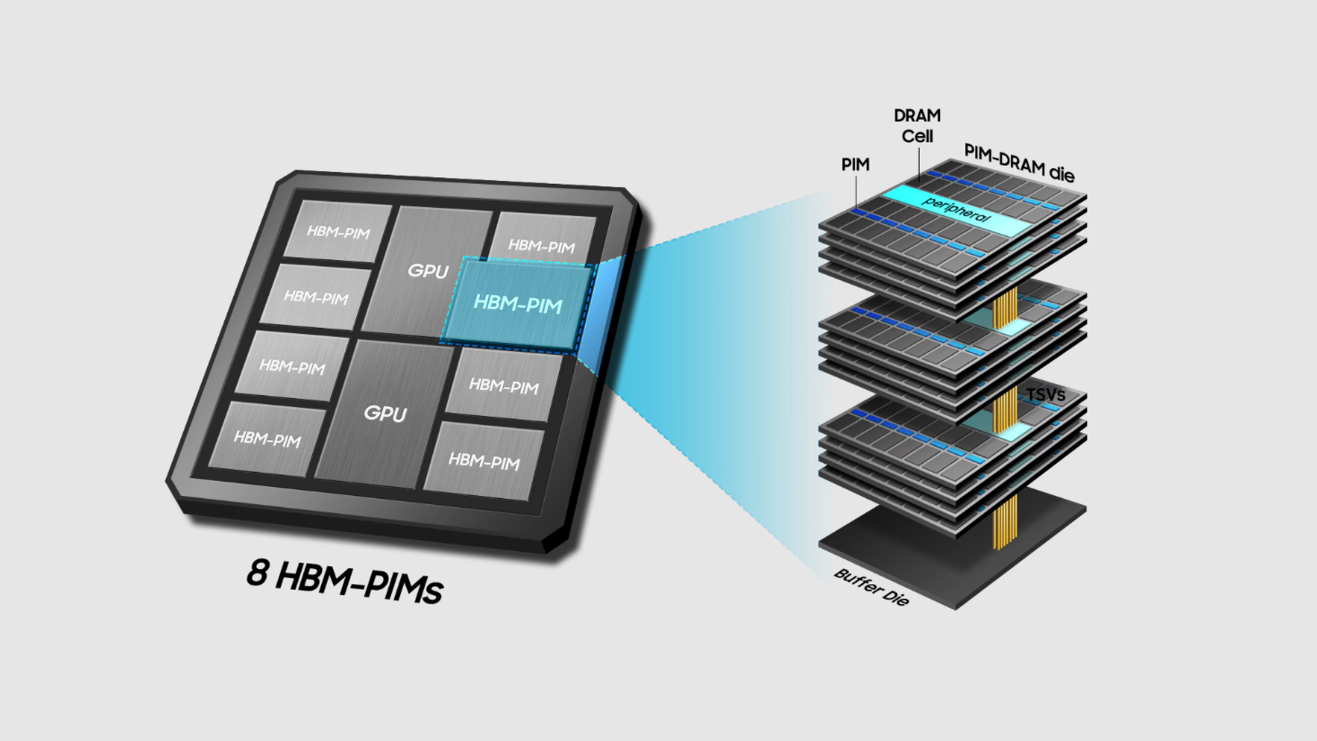 Samsung is betting suppliers can handle conventional memory