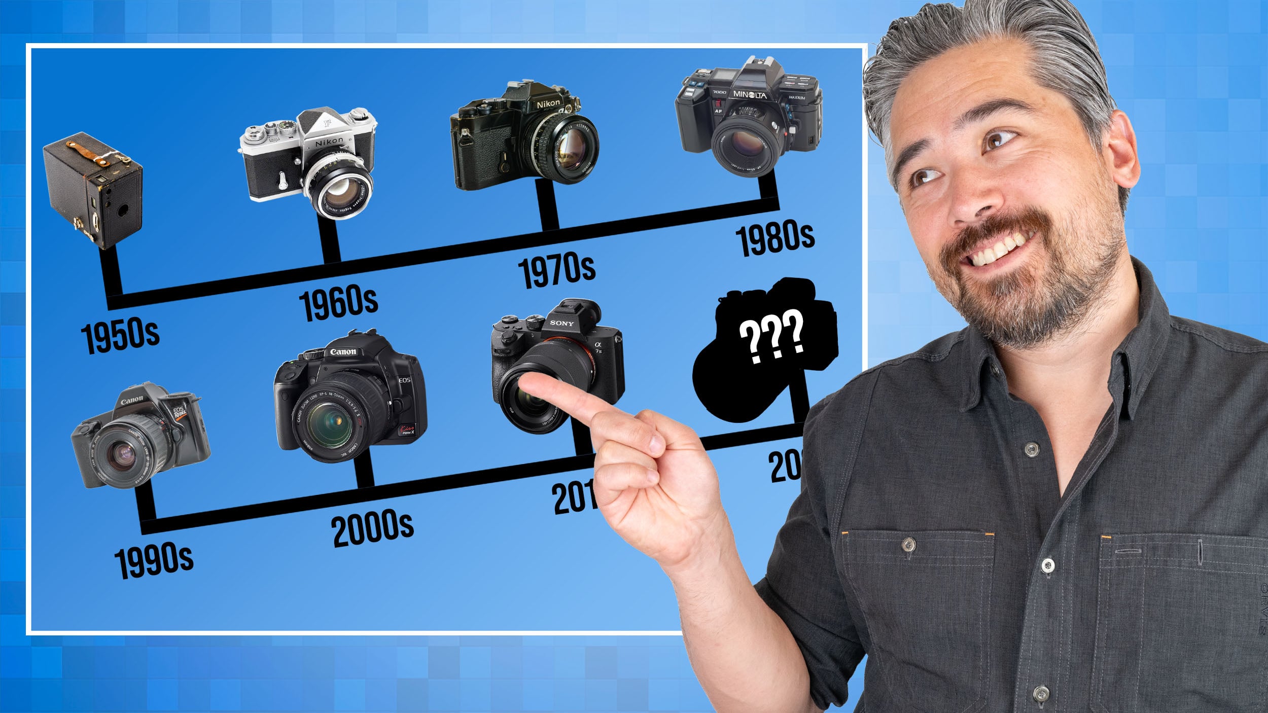 The Most Influential Camera Brand of Every Decade | The PetaPixel Podcast