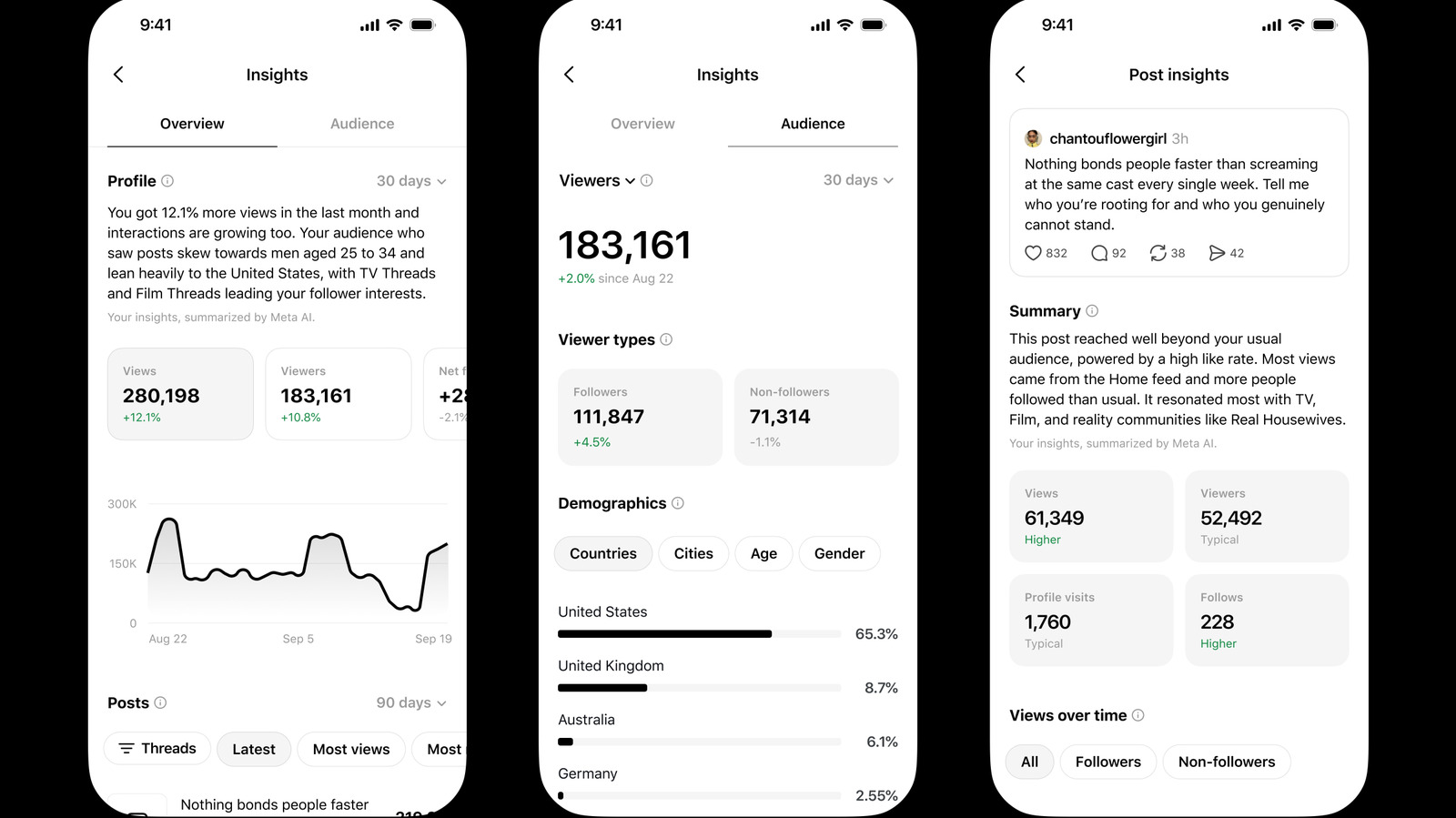 Threads is overhauling its in-app analytics with more details, except for link clicks – Engadget
