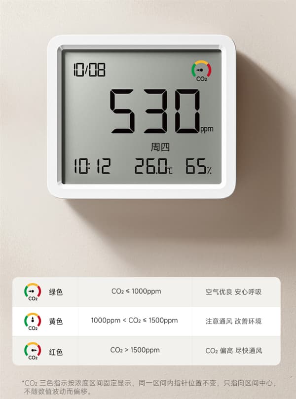 Xiaomi Smart Humidity and Temperature Meter 3 Pro Adds CO₂ Sensor