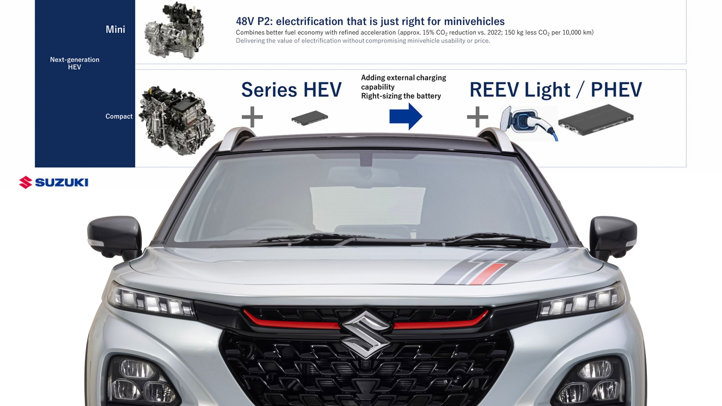 Suzuki Confirms Light Range Extender Setup Alongside More Efficient Hybrids | Carscoops
