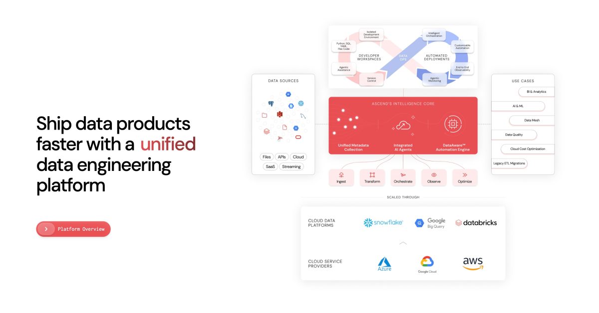 Apple acquires Ascend․io, an agentic AI engineering startup – 9to5Mac
