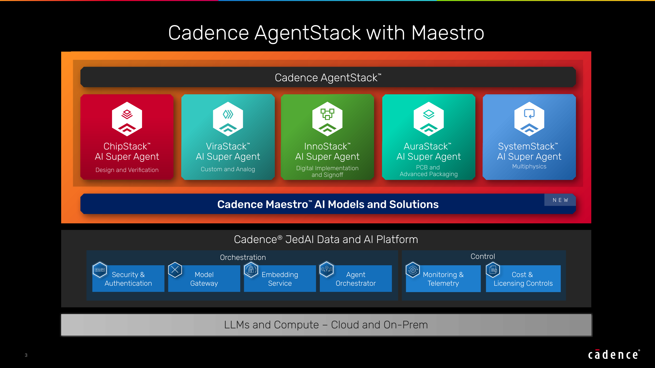 Cadence reveals Maestro, fine-tuned AI models built to run specialized chip design agents, with early access coming for ‘select customers’ in Q4 2026