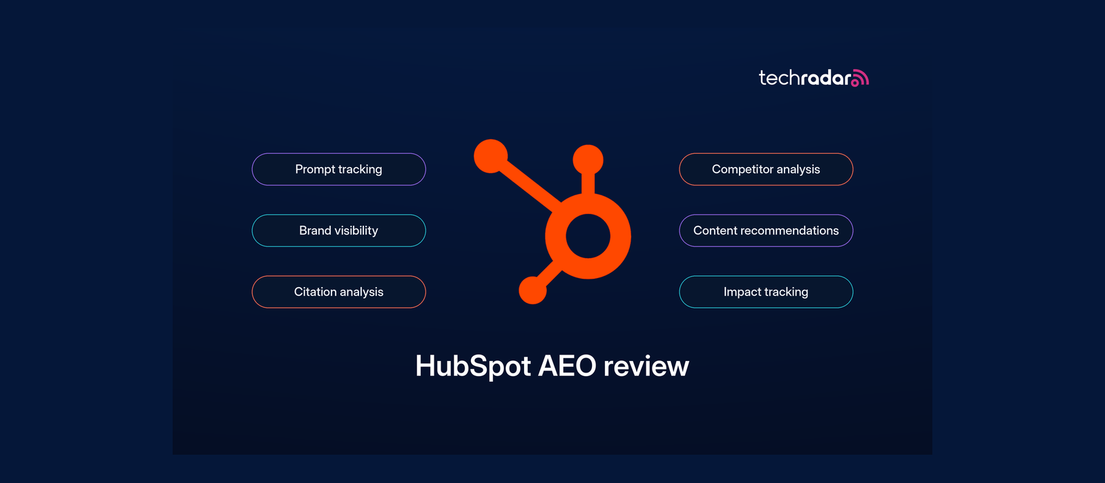 HubSpot AEO review 2026