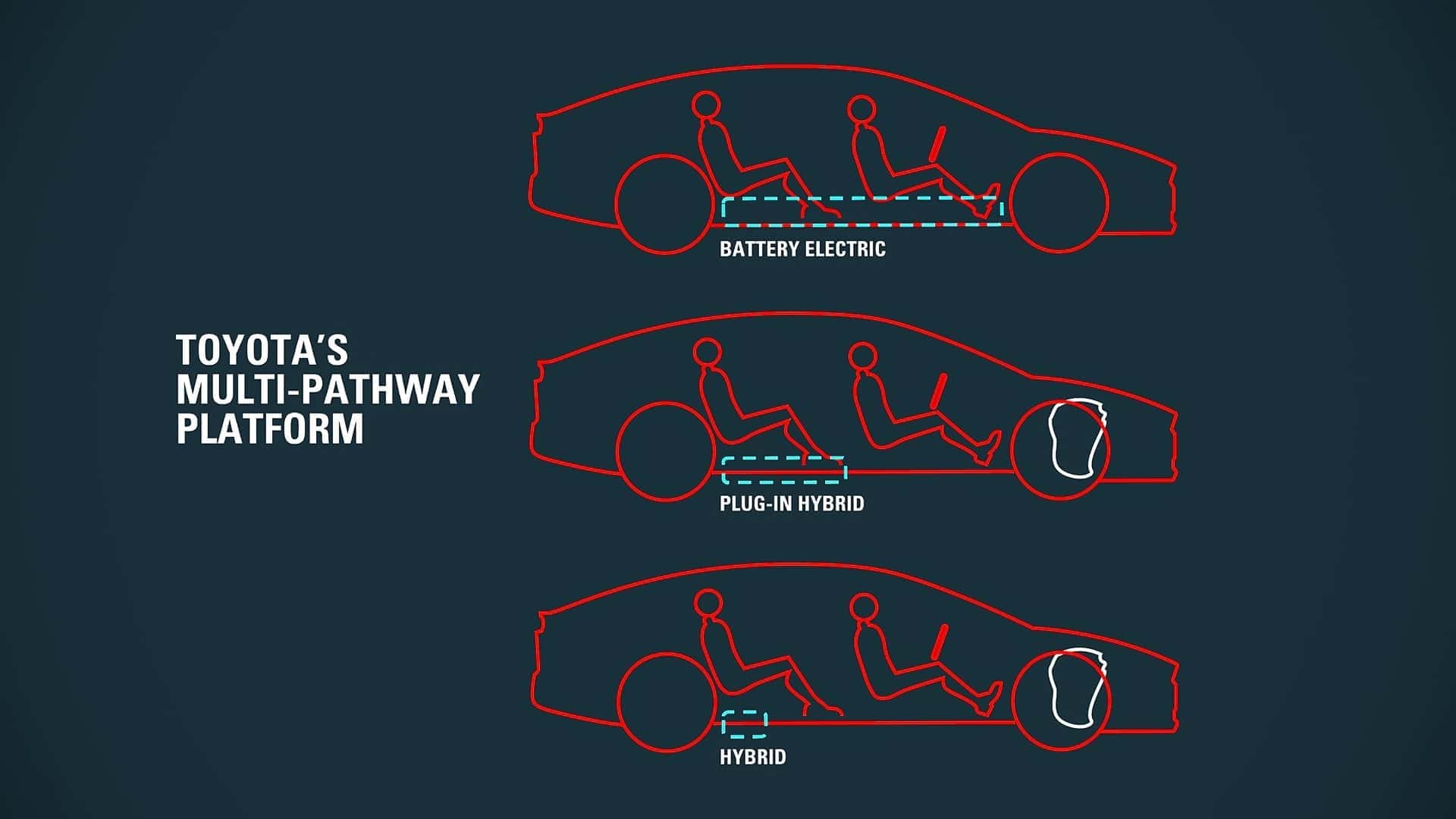 Toyota Pairs New Platform With Next-Gen Hybrid Built Around All-New Gas Engine